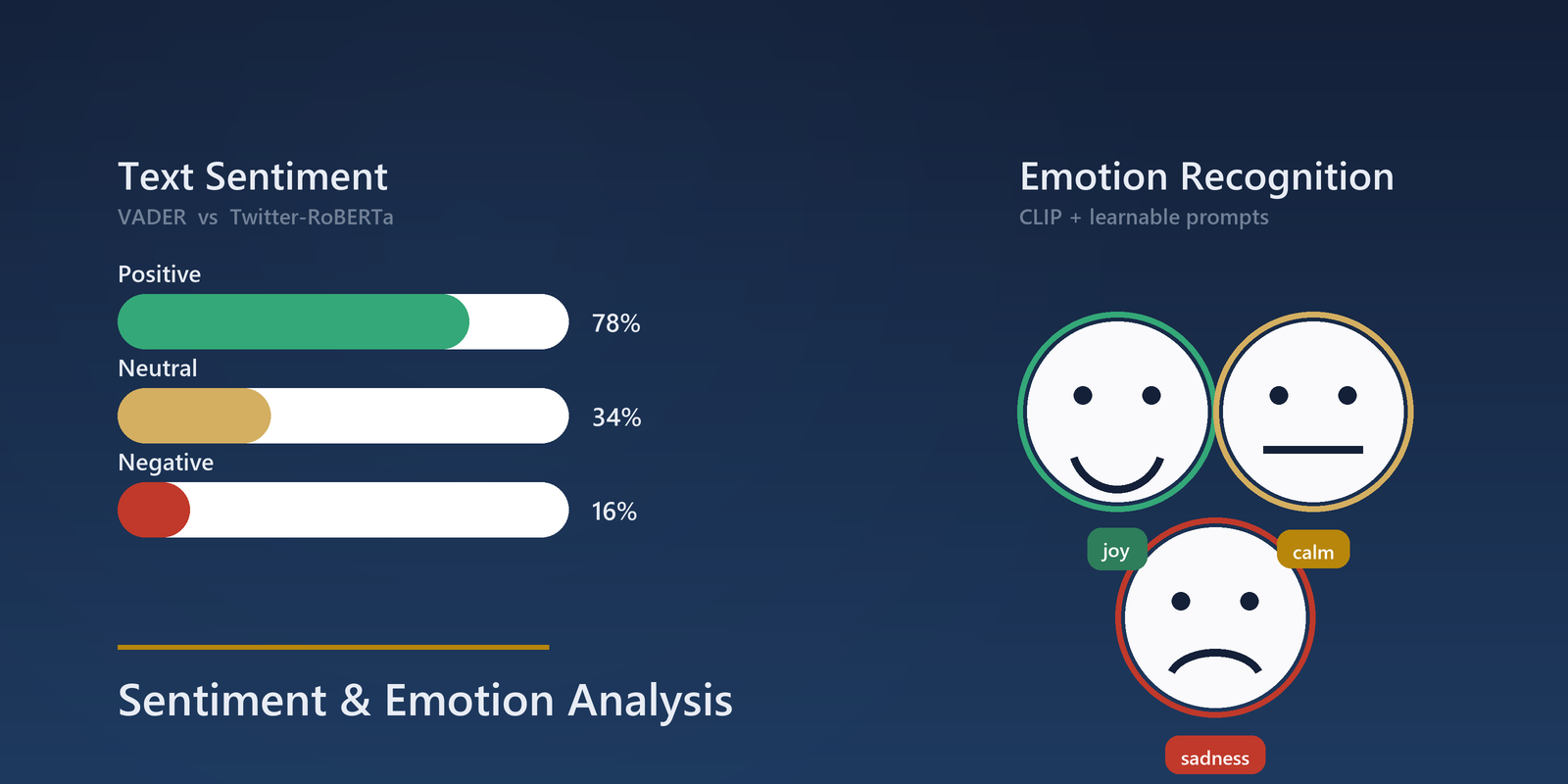 Sentiment & Emotion Analysis