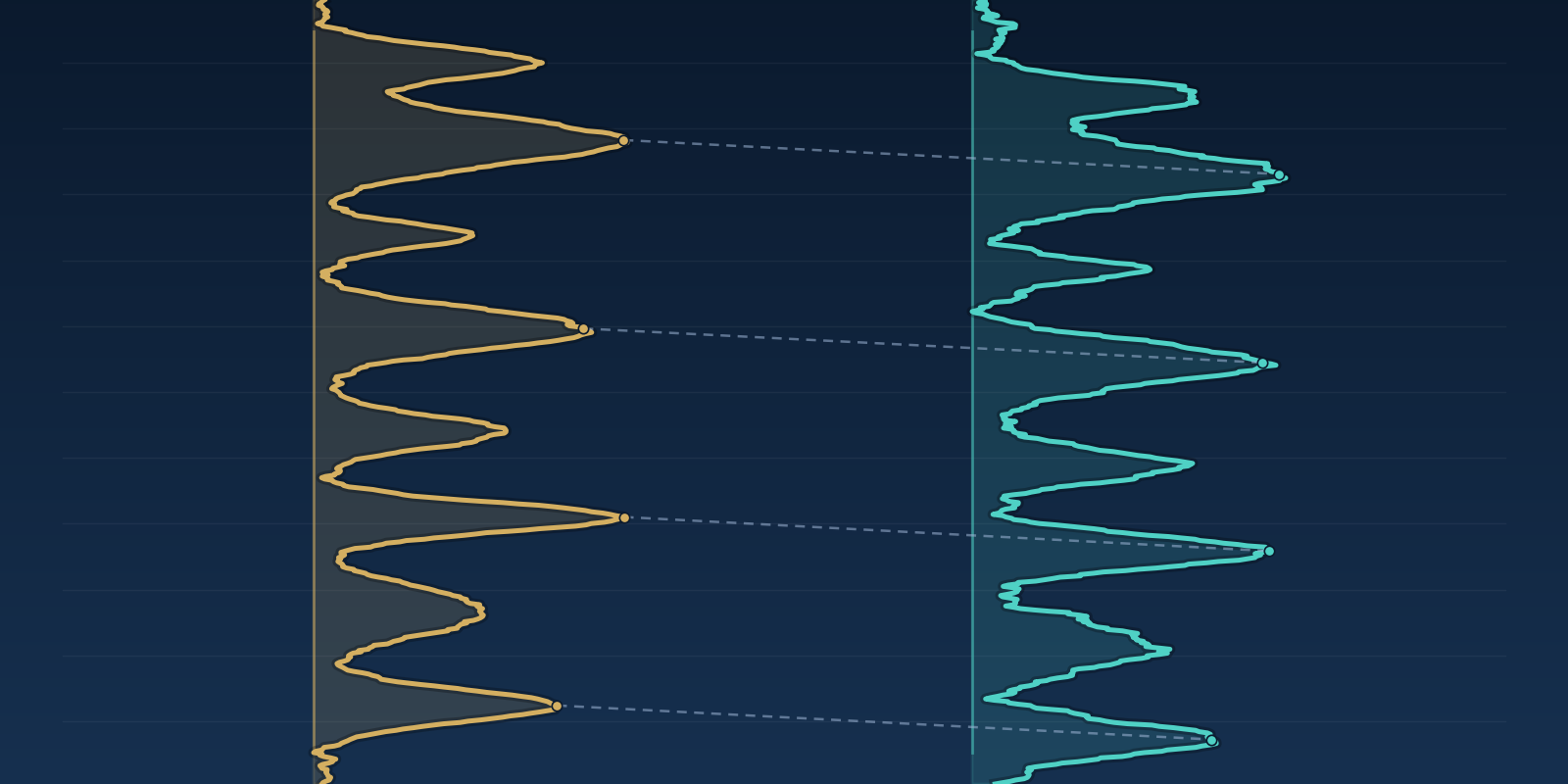 Wellbore Geology Prediction